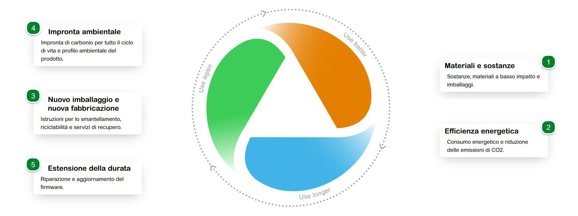 Environmental Data Program