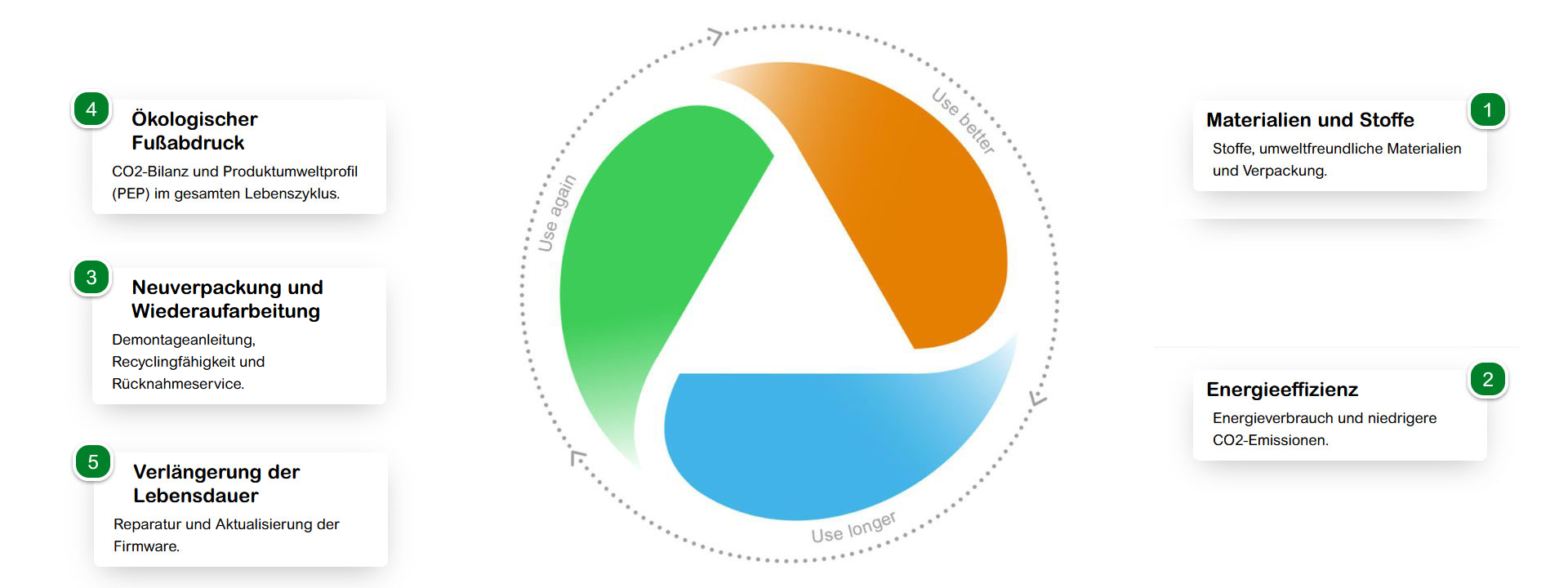 Environmental Data Program