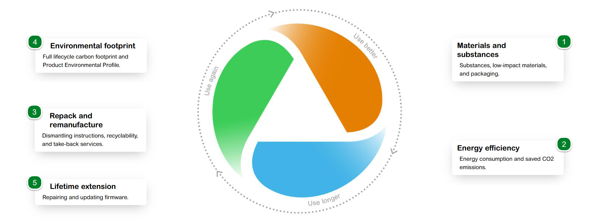 Environmental Data Program